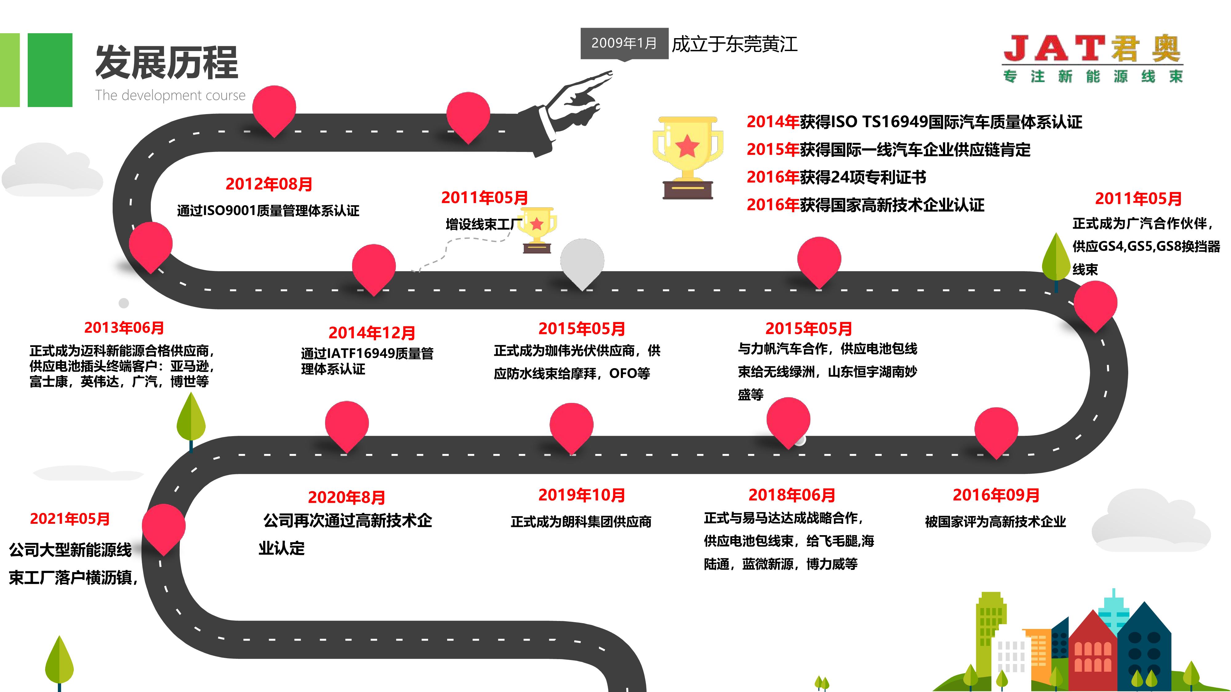 君奥公司简介2021_07