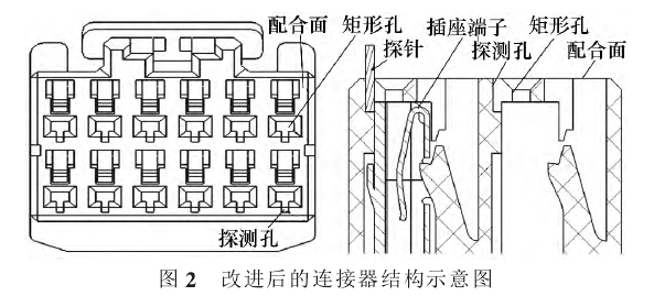 改进后的连接器结构示意图